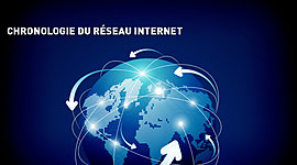 Timeline: chronologie du réseau internet