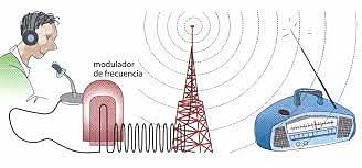 Señales radioeléctricas