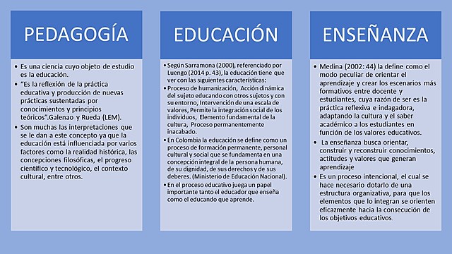 Conceptos relacionados