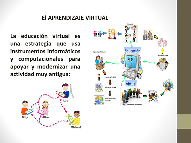 El APRENDIZAJE VIRTUAL