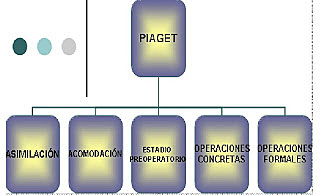 Teorias que contribuyen al aprendizaje JEAN PIAGET