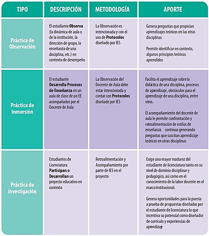 Práctica Pedagógica en Colombia