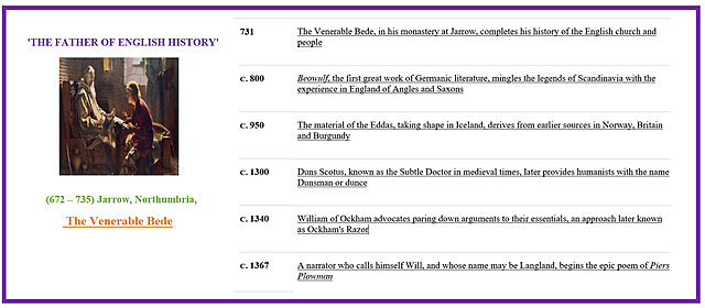 731 BEDE (672 – 735) Jarrow, Northumbria