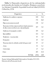 Modelos de Salud Laboral