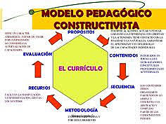 CONSTRUCTIVISMO