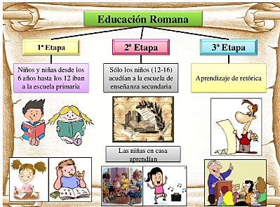 Sistema Educativo Romano