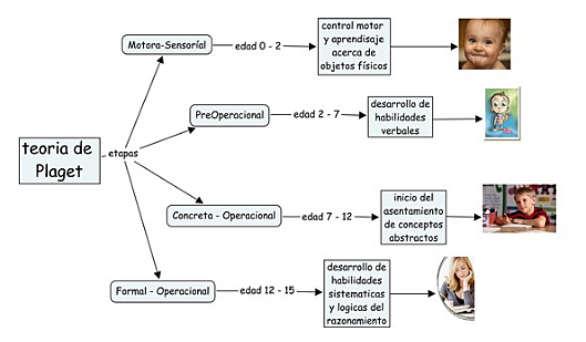 Jean Piaget. TEORÍA COGNITIVA.