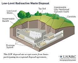 Nuclear Waste Policy Act (NWPA)