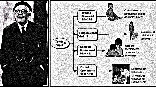 JEAN PIAGET, CONSTRUCTIVISTA