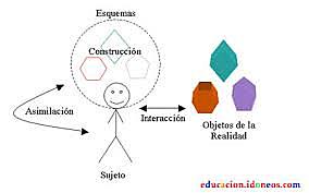 PEDAGOGÍA CONSTRUCTIVISTA