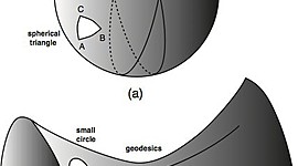 Timeline: Geometria Não-Euclidiana