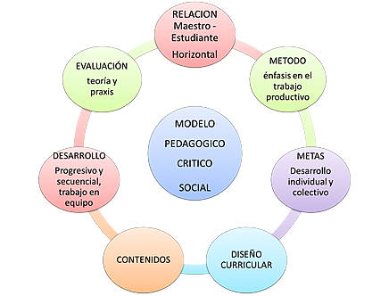 Wilhelm, Rössner, Müller 1950