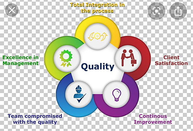 Total Quality Management