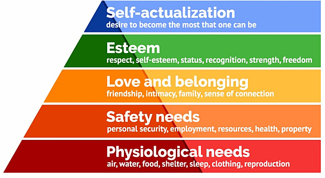 Hierarchy of Needs