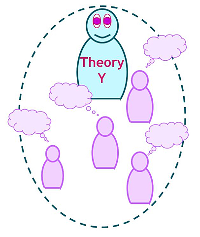 Theory Y
