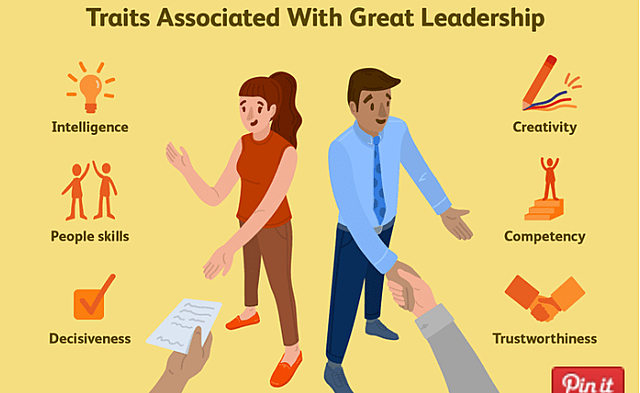 Contingency Management Theory