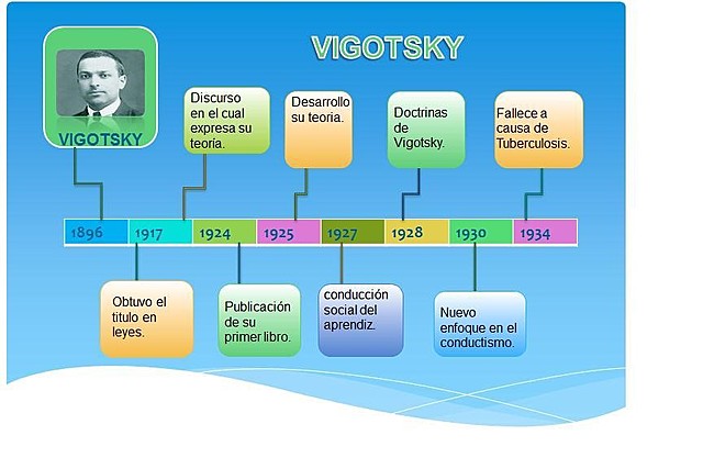 LEV VIGOTSKY