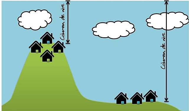 Nuevo punto de partida de la construcción de nuevos termómetros.