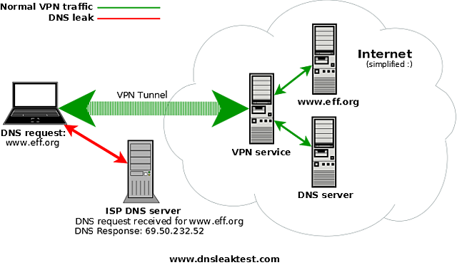 Domain Name System (DNS)