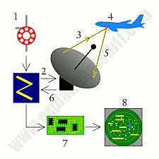 The micrwave used to help people in wars.