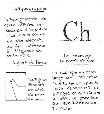 Croquis Analytique: Affiche d'exposition Musee d'Orsay