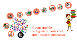 Timeline: PEDAGOGÍA Y TEORÍA DEL APRENDIZAJE SIGNIFICATIVO
