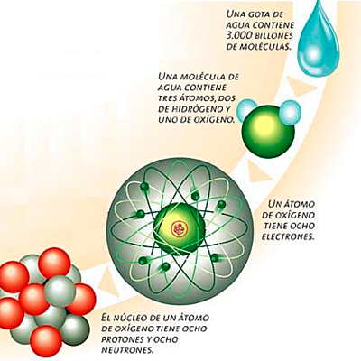 Timeline: historia de prueba