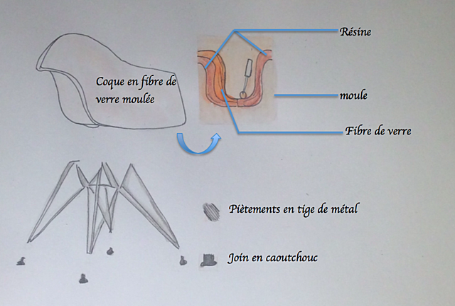 Fauteuil DAR, 1948 Charle et Ray Eames