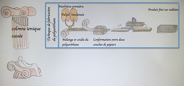 Fauteuil Capetillo studio 65, 1971