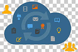 Objetos de contenido compartibles