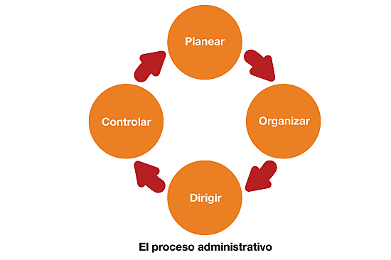 HENRY FAYOL (FRANCIA) (1841-1925)