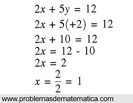 Logran resolver ecuaciones de dos incógnitas