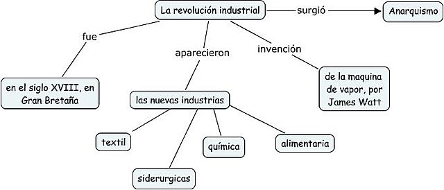 LA REVOLUCIÓN INDUSTRIAL (1760 - 1840