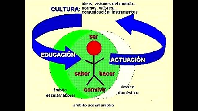 LEV VIGOTSKY. CONSTRUCTIVISTA