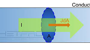 Carl Friedrich Gauss-- Teoría de la función eléctrica