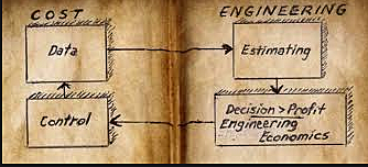 1956 The American Association of Cost Engineers