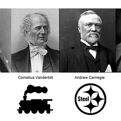 Timeline: Gilded age people