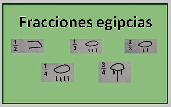 SISTEMA EGIPCIO DE FRACCIONES