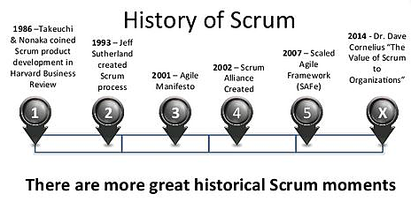 1986 Scrum