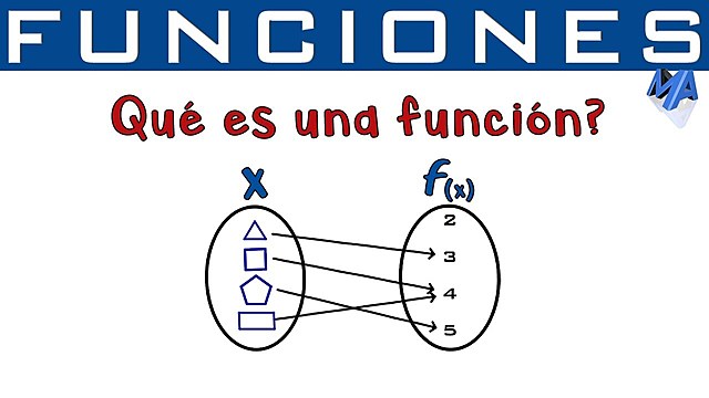 DEFINICIÓN DE FUNCIÓN
