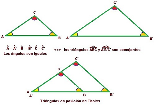 TRIÁNGULOS SEMEJANTES