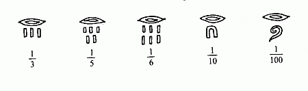 Egipto se comienzan a utilizar las fracciones vulgares.