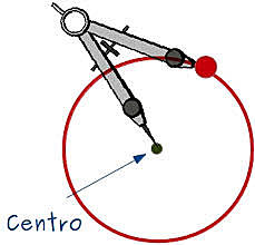 Ferdinand von Lindemann prueba que π es transcendental y que por lo tanto el círculo no puede ser cuadrado con regla y compás.