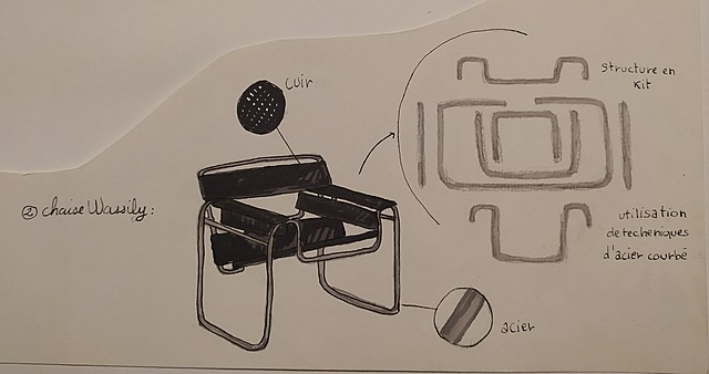 Schéma analytique du fauteuil Vassily de Breuer