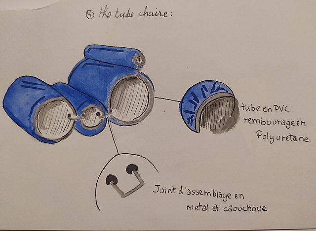 Schéma analytique du Tube Chair de Colombo