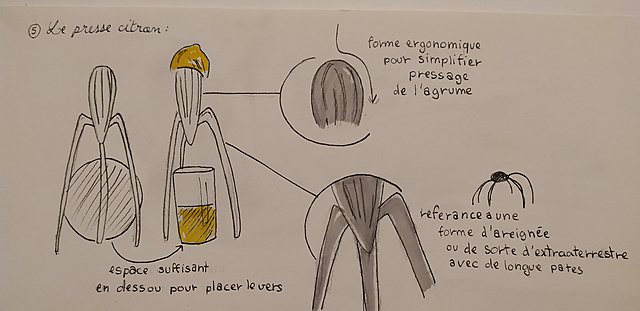 Schéma analytique du presse-citron de Starck