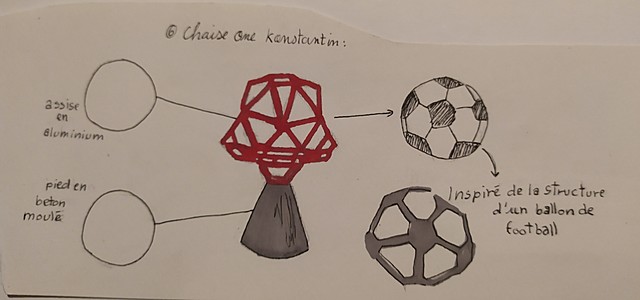 Schéma analytique de la Chair One de Konstantin Grcic