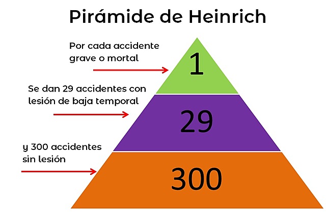 PREVENCIÓN DE ACCIDENTES LABORALES