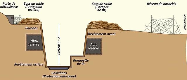La guerre de position