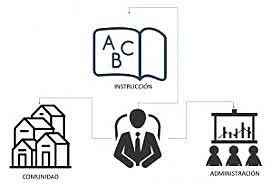 Hezkuntzako idazkari izendatu zuten